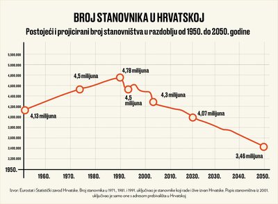 demografija RH 2.jpg