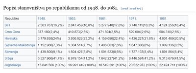 demografija sfrj.jpg