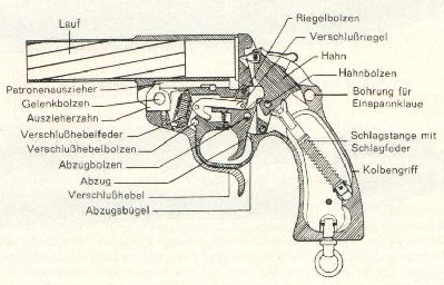 InterneDuPLF_2.jpg (49.21 KiB) Viewed 1240 times Nacrt Walther Mod. Heer