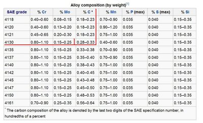 41xx steel - Wikipedia, the free encyclopedia - Windows Internet Explorer_2011-12-26_19-00-05.jpg