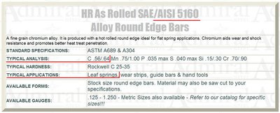 Admiral Steel - HR As Rolled SAEAISI 5160 Alloy Round Edge Bars - Windows Inter_2011-12-24_22-43-48.jpg