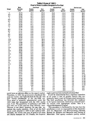 Gun Proof in Germany page 191.jpg