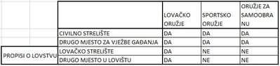 slika strelista.JPG