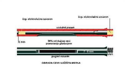 adaptacija cevi.jpg
